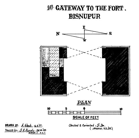 https://asikolkata.in/wp-content/uploads/2026/09/small-gateway-of-fort-plan.webp